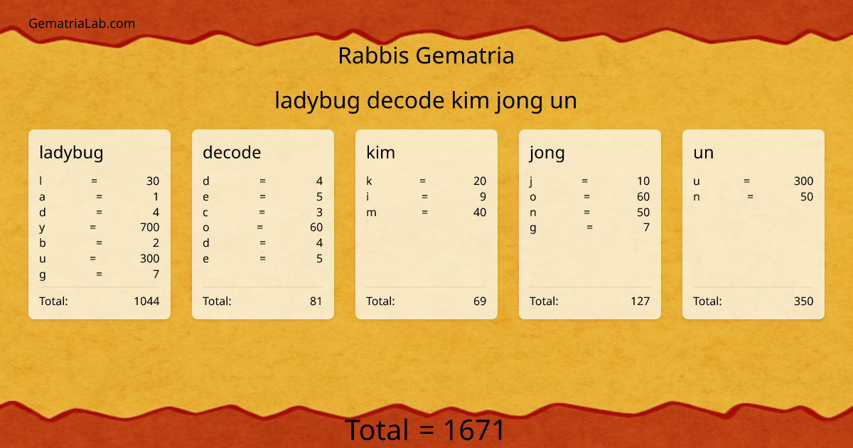 ladybug decode kim jong un in rabbis Gematria